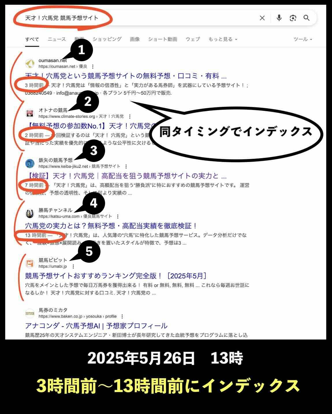 天才!穴馬党の情報検索結果結果